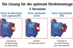 B200 Varianten B200 Varianten