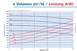 Leistungsdiagramm B200 Leistungsdiagramm B200